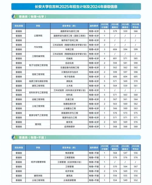2025长安大学考研人数会增还是降？-图3
