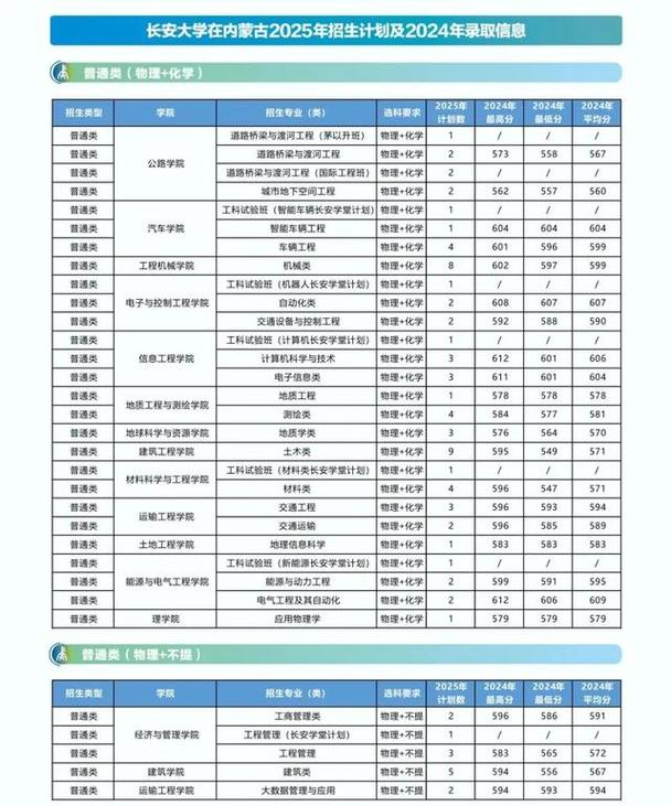 2025长安大学考研人数会增还是降？-图2