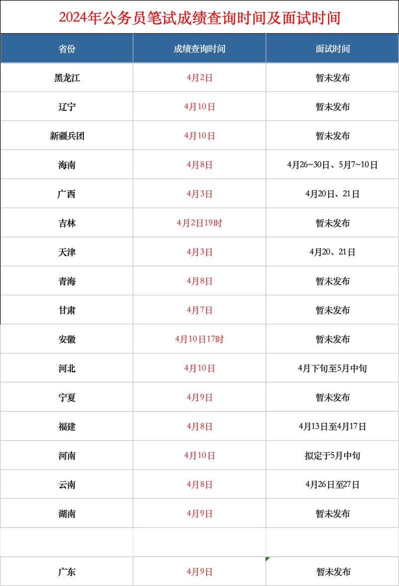 国考面试成绩何时公布？-图1