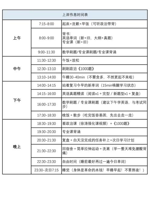 2025医学考研时间轴，何时开始备考最合理？-图3