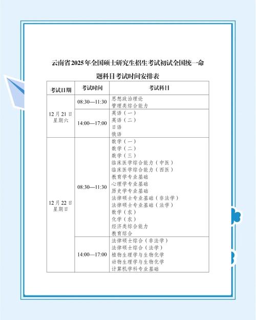 2025考研报名时间几时公布？-图3