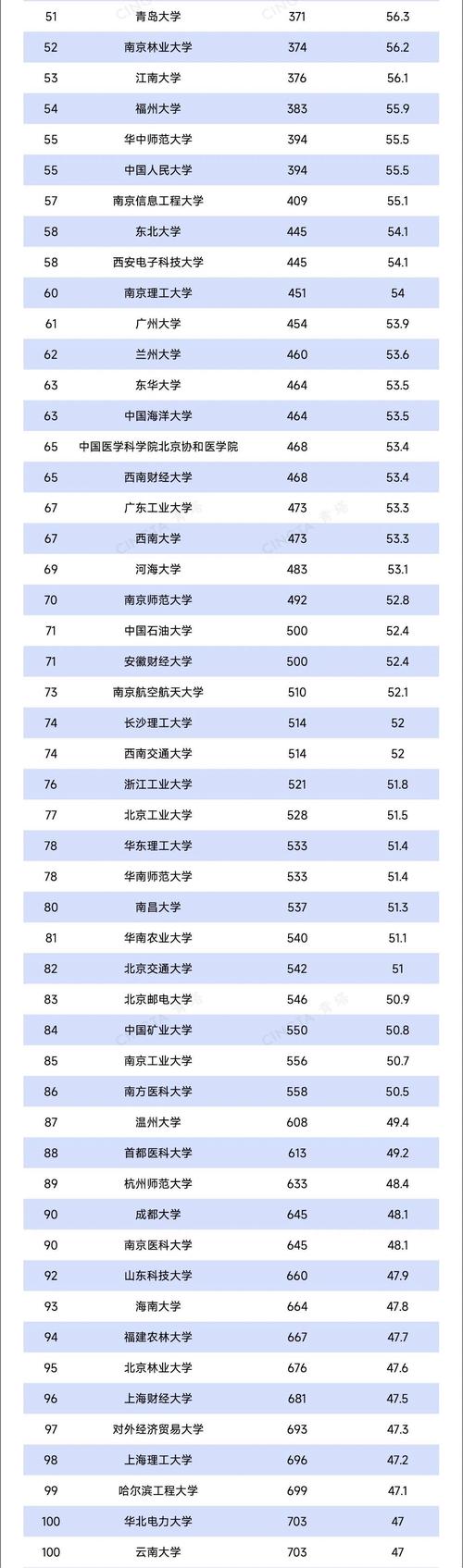 2025考研热门专业排名，哪些专业最值得报？-图2
