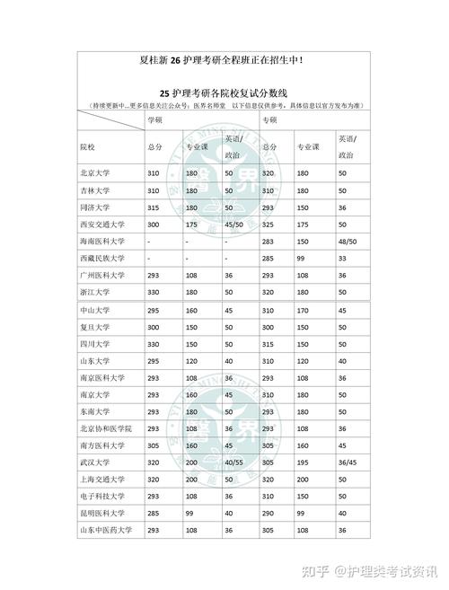 2025考研热门专业排名，哪些专业最值得报？-图3