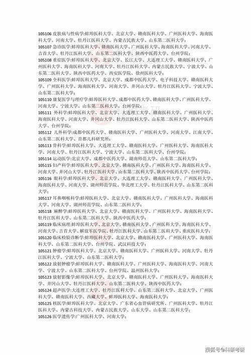 2025考研热门专业排名，哪些专业最值得报？-图1