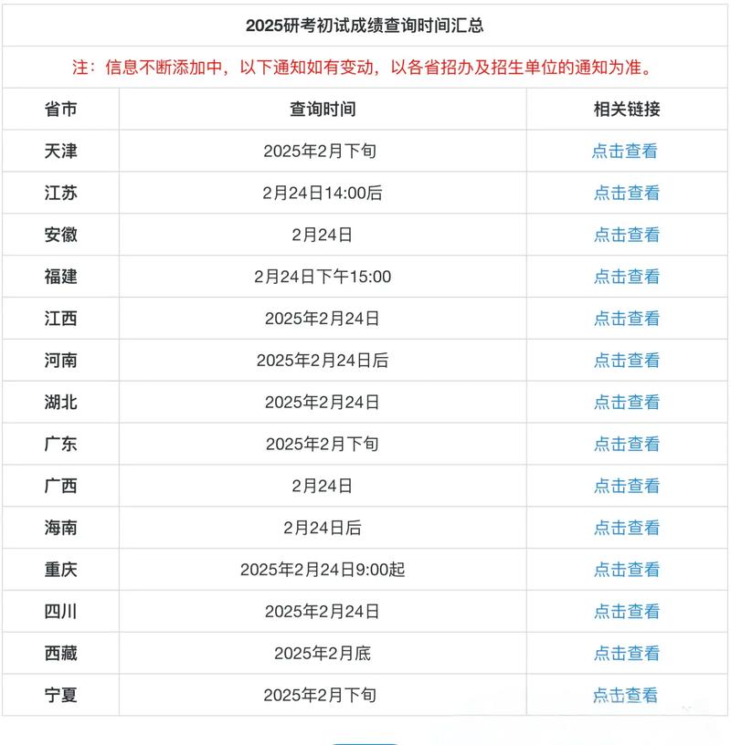 2025考研啥时候出分？查分入口在哪？-图3