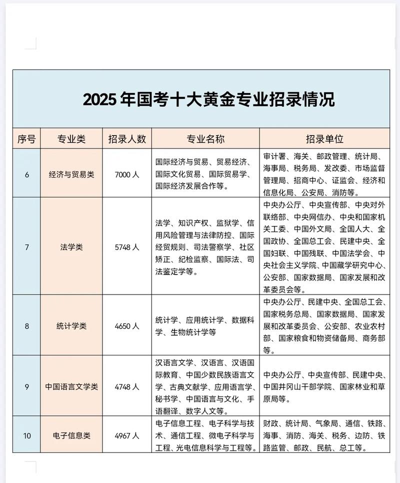 2025国考录取名单何时公布?-图3 2025国考录取名单何时公布?-图3