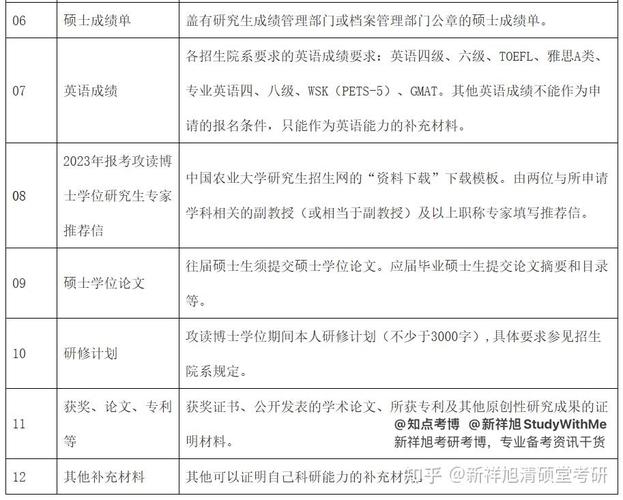 中国农业大学考博计划书有何关键要求?-图2 中国农业大学考博计划书有何关键要求?-图2