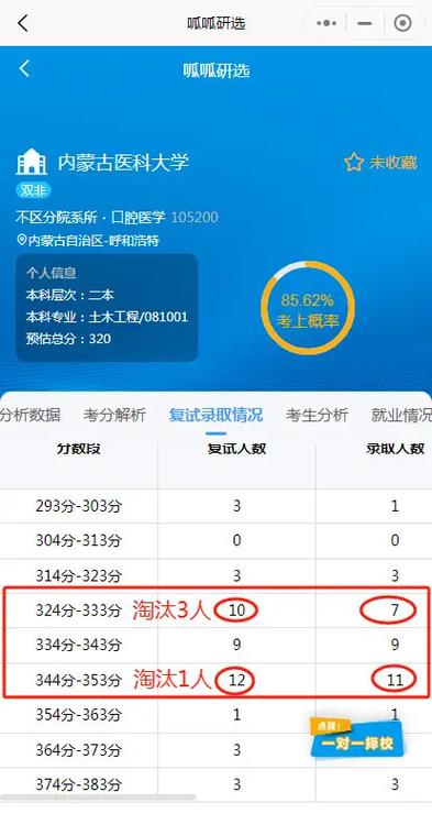 内蒙古医科大学考研分数线多少？-图3