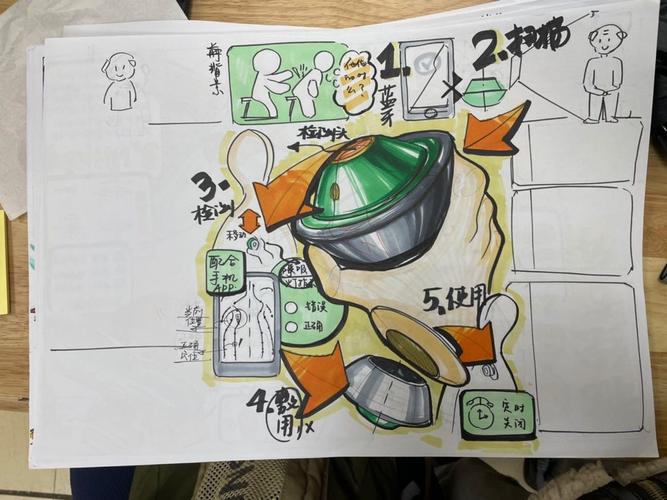 华东理工大学工业设计考研-图1 华东理工大学工业设计考研-图1