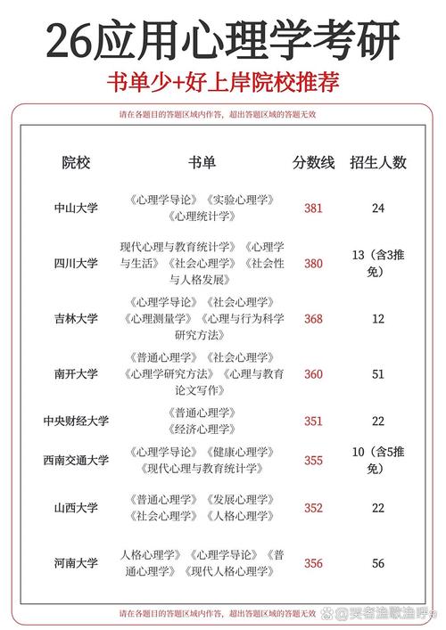 中山大学心理学考研分数线-图2