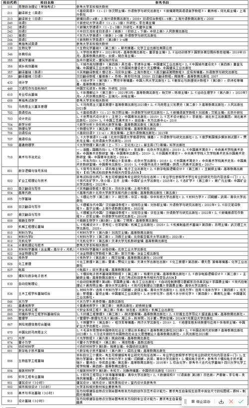 太原理工大学考研专业目录有哪些专业？-图1