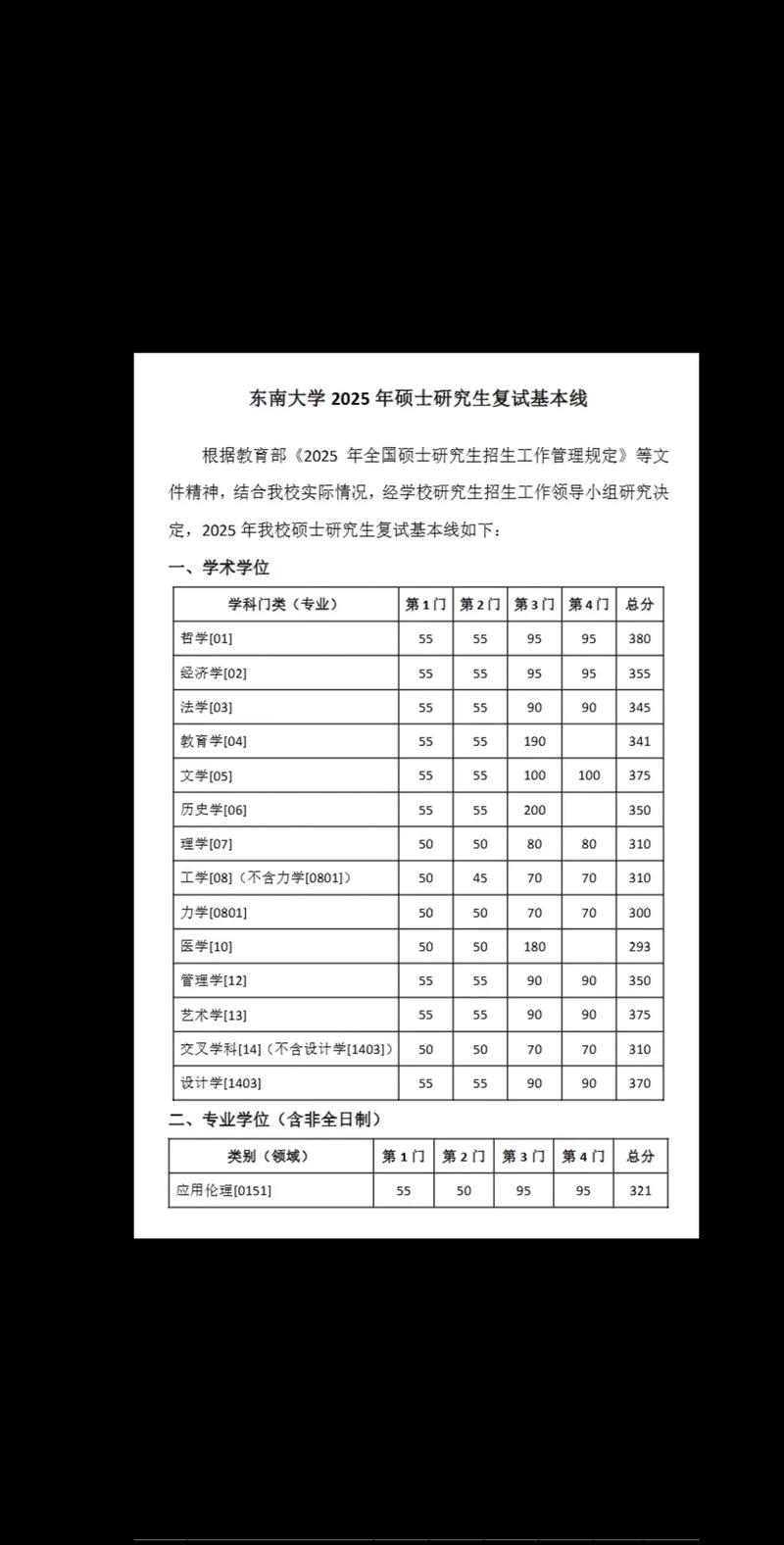 东南大学建筑学考研分数线多少？-图1