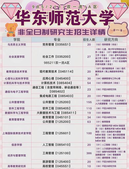 华东师大考研参考书目有哪些?-图1 华东师大考研参考书目有哪些?-图1