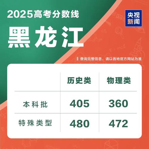 2025国考黑龙江分数-图3