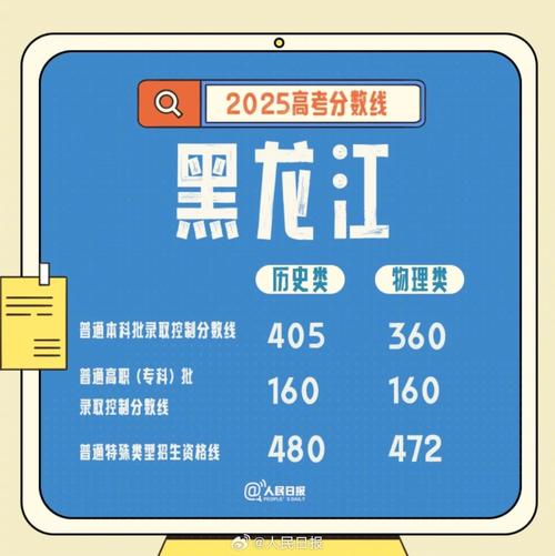 2025国考黑龙江分数-图1