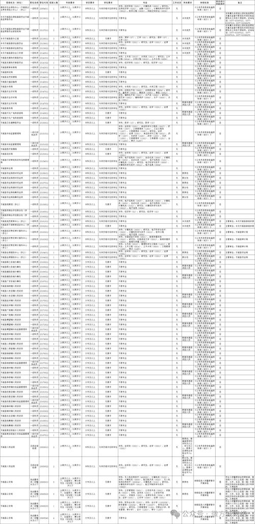 2025国考公务员公告-图2 2025国考公务员公告-图2