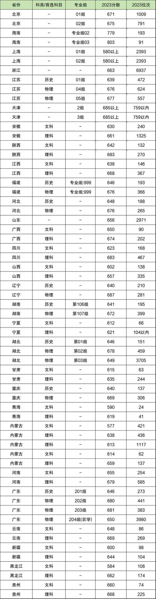浙大经济学考研分数线多少?复试线有何变化?-图1 浙大经济学考研分数线多少?复试线有何变化?-图1