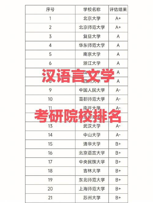 汉语言文字学考研学校排名,怎么选?-图1 汉语言文字学考研学校排名,怎么选?-图1