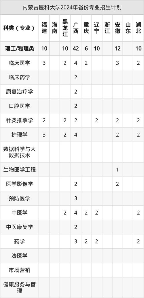 内蒙古医科大学考博目录有哪些专业与报考条件？-图3
