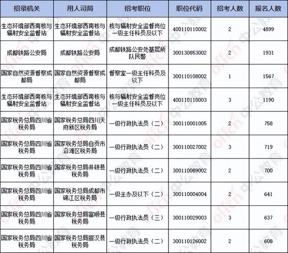 2025国考大专能报哪些职位？-图2