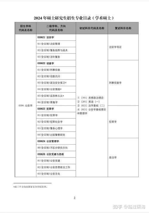 中国人民公安大学考研有哪些具体要求?-图1 中国人民公安大学考研有哪些具体要求?-图1