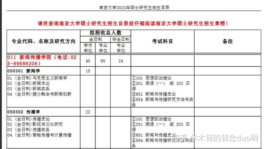 南京大学新闻传播学院考研怎么准备?-图1 南京大学新闻传播学院考研怎么准备?-图1