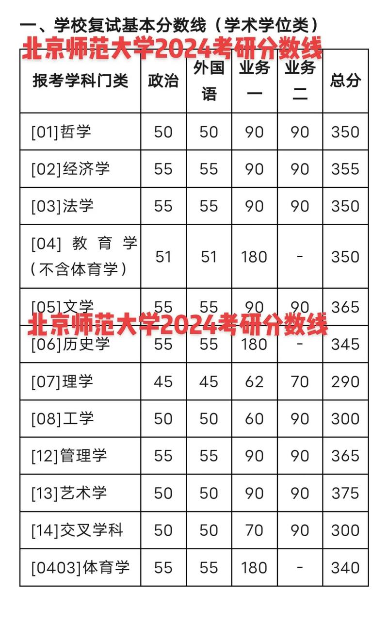 北师大考研成绩何时查?怎么查?-图1 北师大考研成绩何时查?怎么查?-图1