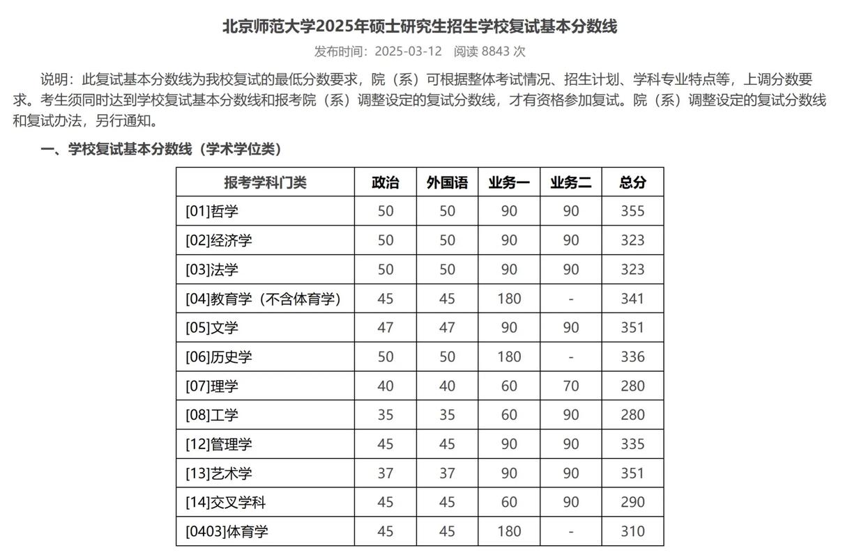 北师大考研成绩何时查?怎么查?-图3 北师大考研成绩何时查?怎么查?-图3