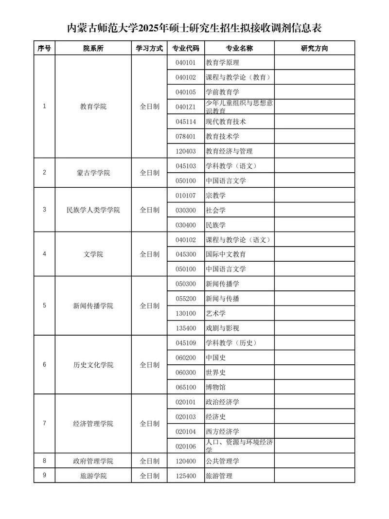 内蒙古师范大学心理学考研难不难?-图2 内蒙古师范大学心理学考研难不难?-图2