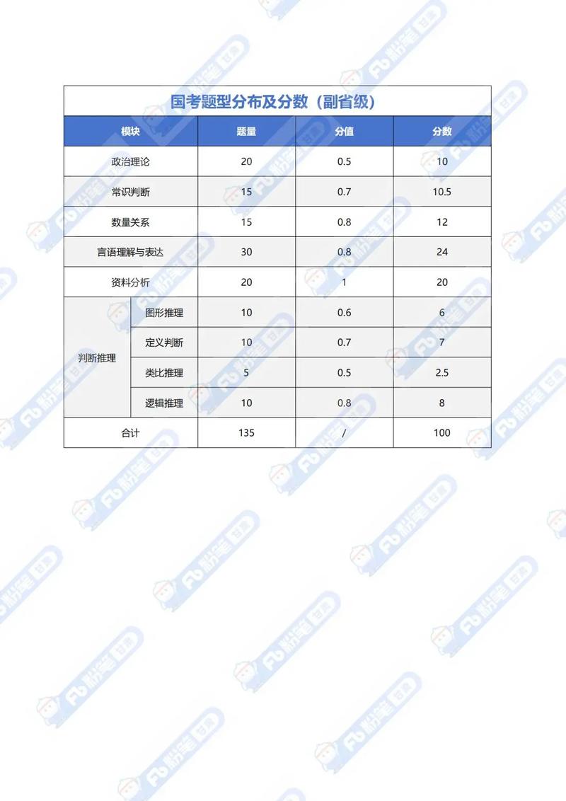 国考2010行测真题及解析在哪找？-图3