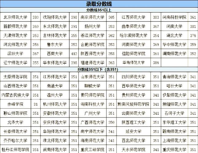 生物信息学考研院校排名榜，哪个更靠谱？-图1