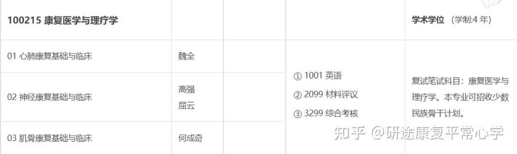 四川大学考博专业课资料哪里找?-图1 四川大学考博专业课资料哪里找?-图1