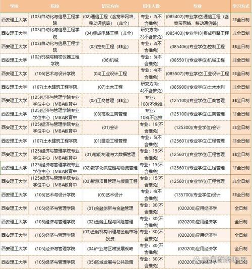 西安理工考研专业目录有哪些专业?-图1 西安理工考研专业目录有哪些专业?-图1