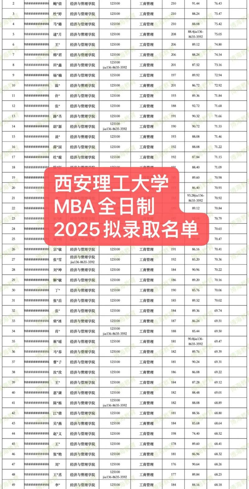 西安理工考研专业目录有哪些专业?-图3 西安理工考研专业目录有哪些专业?-图3