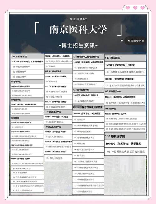 南京医科大学考博专业课如何高效备考？-图1