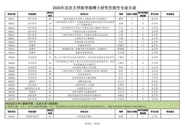 北大医学统计学考博,如何高效备考?-图1 北大医学统计学考博,如何高效备考?-图1
