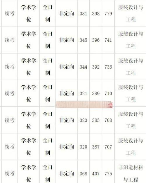 苏州大学心理学考研分数线多少?-图2 苏州大学心理学考研分数线多少?-图2