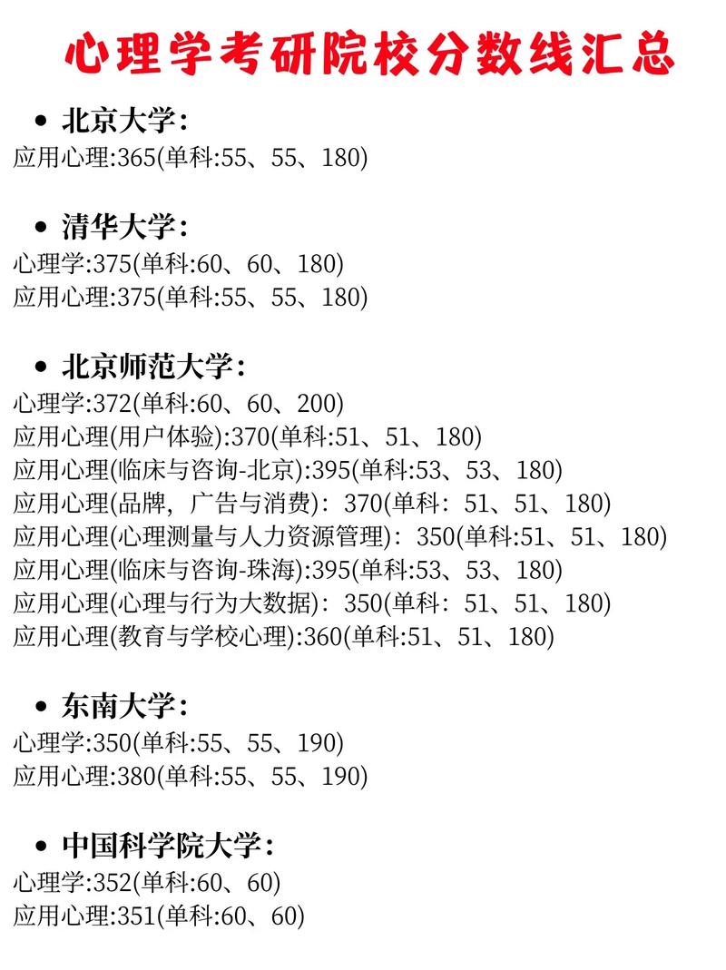 苏州大学心理学考研分数线多少?-图1 苏州大学心理学考研分数线多少?-图1