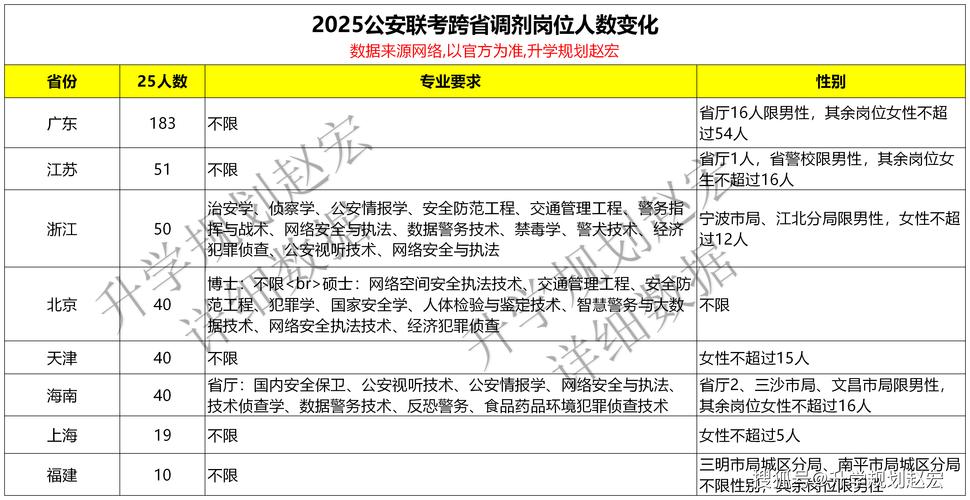 2025国考调剂职位表有哪些新增岗位？-图2