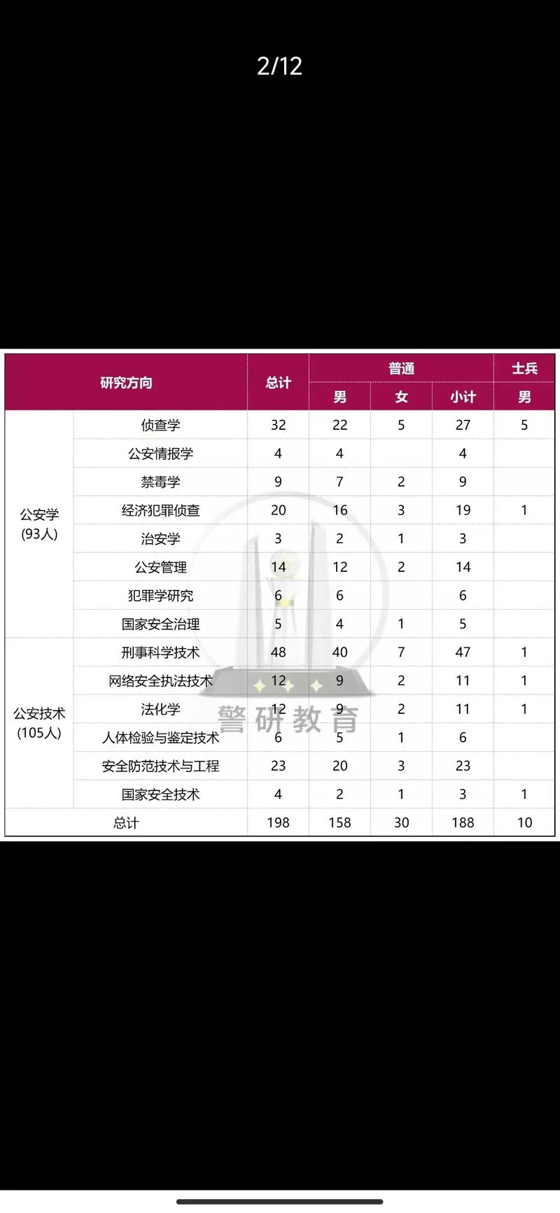 中国人民公安大学考研科目有哪些?-图3 中国人民公安大学考研科目有哪些?-图3