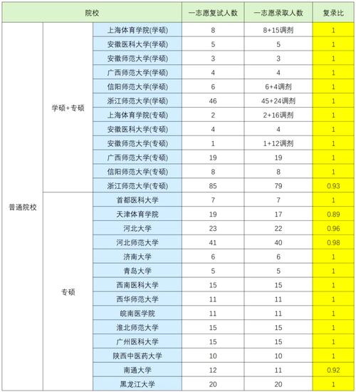 天津大学心理学考研分数线是多少?-图3 天津大学心理学考研分数线是多少?-图3