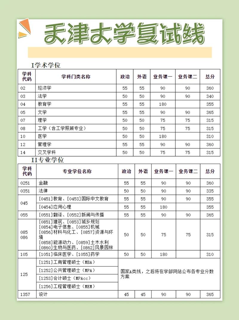 天津大学心理学考研分数线是多少?-图1 天津大学心理学考研分数线是多少?-图1
