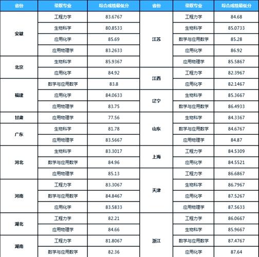天津大学心理学考研分数线是多少?-图2 天津大学心理学考研分数线是多少?-图2