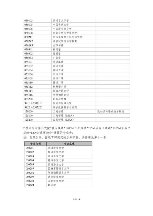 上海传播学考研，上外难不难？-图2