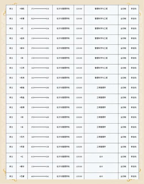 北工大考研专业目录有哪些变化？-图2