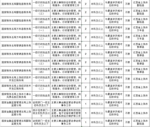 2025国考岗位怎么选?哪些好报?-图2 2025国考岗位怎么选?哪些好报?-图2