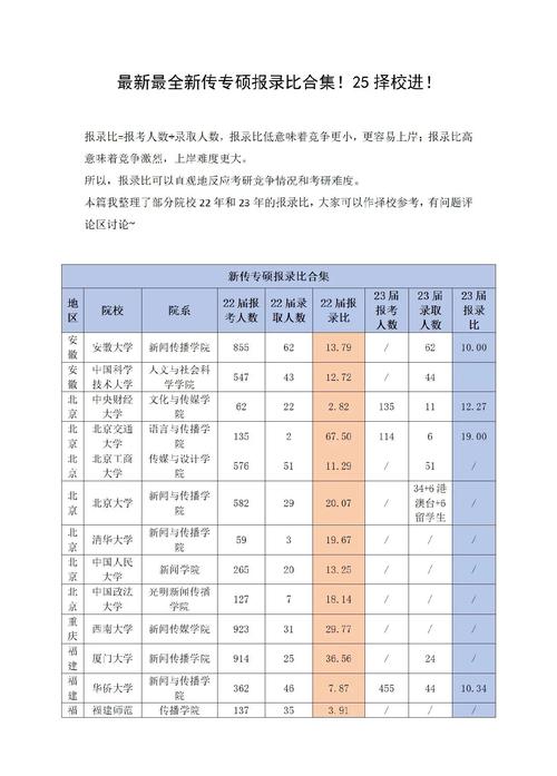 研究生报考能同时报几所学校?-图1 研究生报考能同时报几所学校?-图1