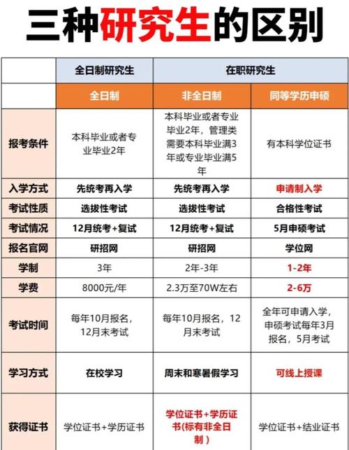 研究生报考能同时报几所学校?-图2 研究生报考能同时报几所学校?-图2