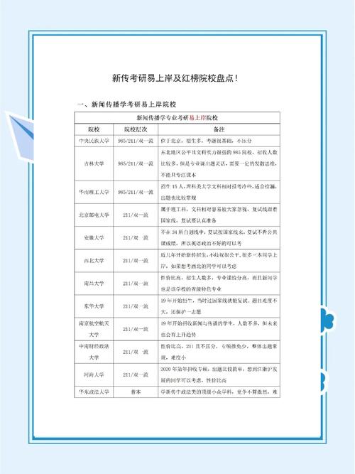 研究生报考能同时报几所学校?-图3 研究生报考能同时报几所学校?-图3