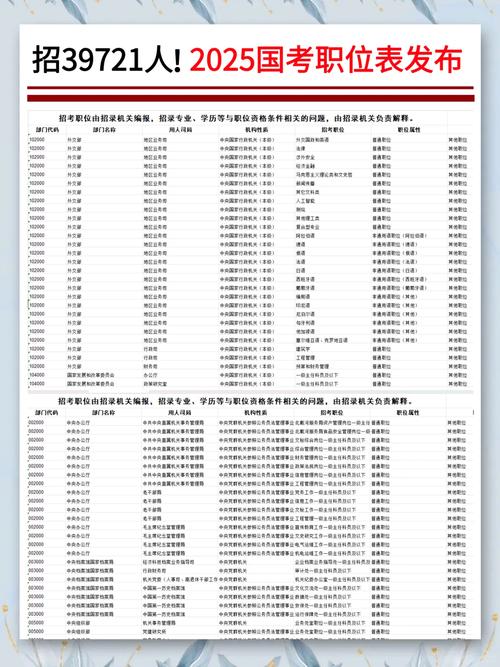 2025国考深圳职位表啥时候出?有哪些新变化?-图3 2025国考深圳职位表啥时候出?有哪些新变化?-图3